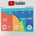 What Is the Best Time to Post on YouTube in 2025