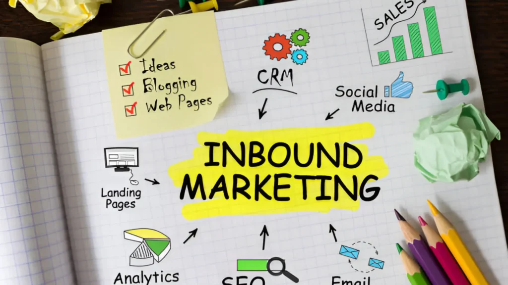 Inbound Marketing