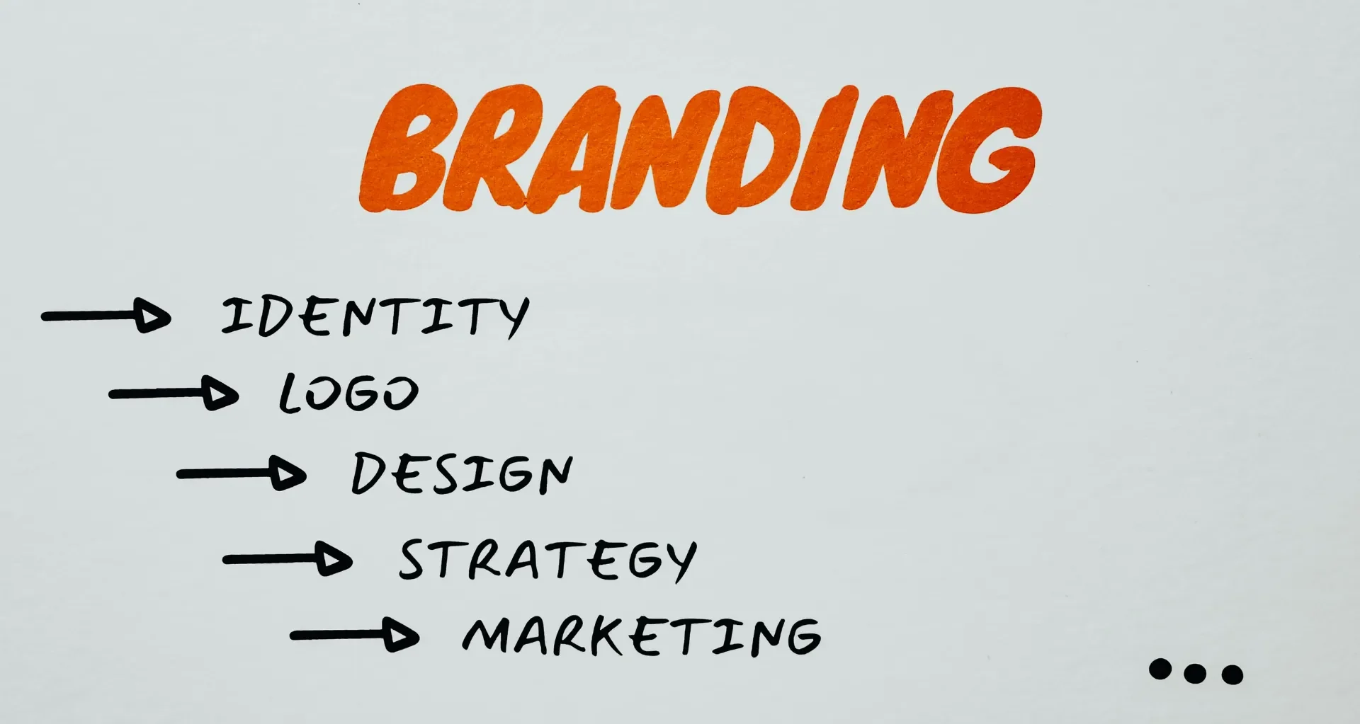 brand positioning strategy