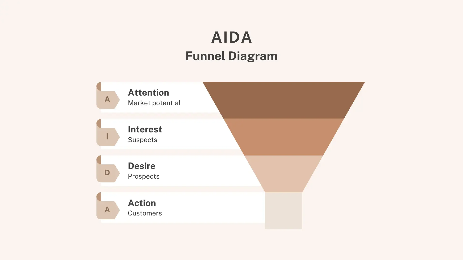 conversion funnel
