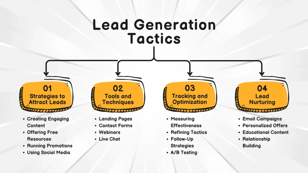 marketing funnel strategy
