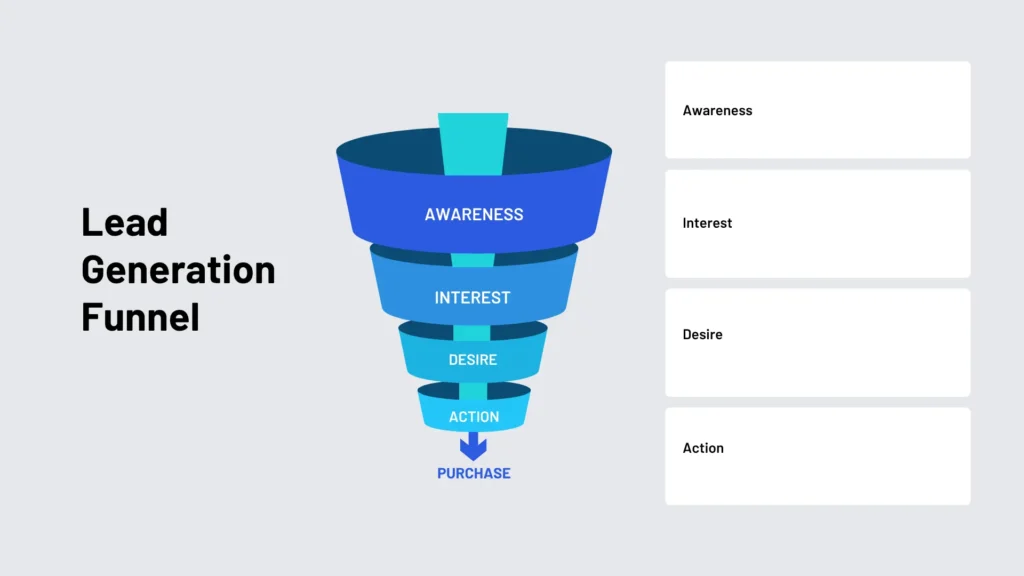sales funnel stages